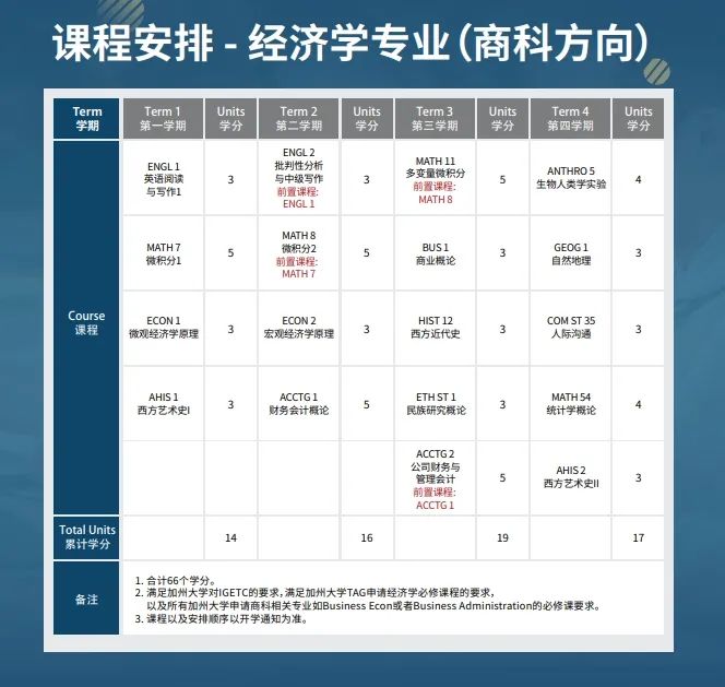 为什么建议你学经济学专业？