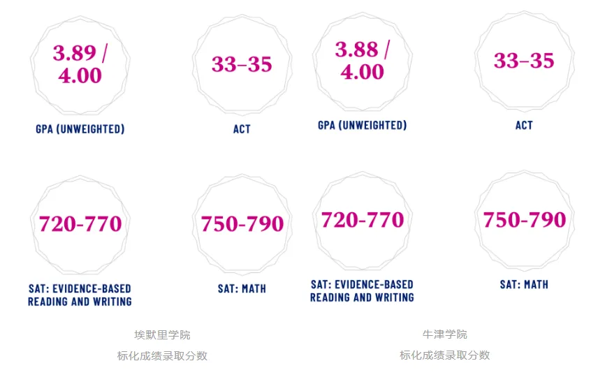 美本TOP相继“投注”早申，这些偏爱在早申阶段录取中国学生的学校，更不能错过！