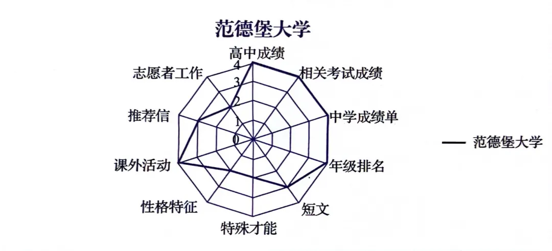 美本TOP相继“投注”早申，这些偏爱在早申阶段录取中国学生的学校，更不能错过！