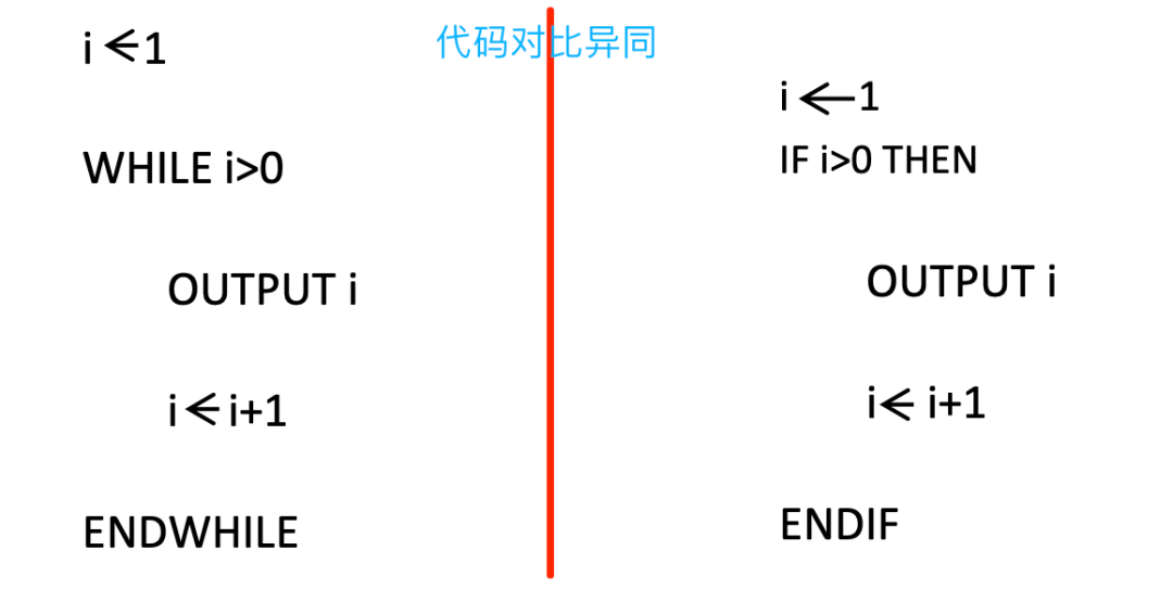 开学Alevel计算机学习八问及学习指导