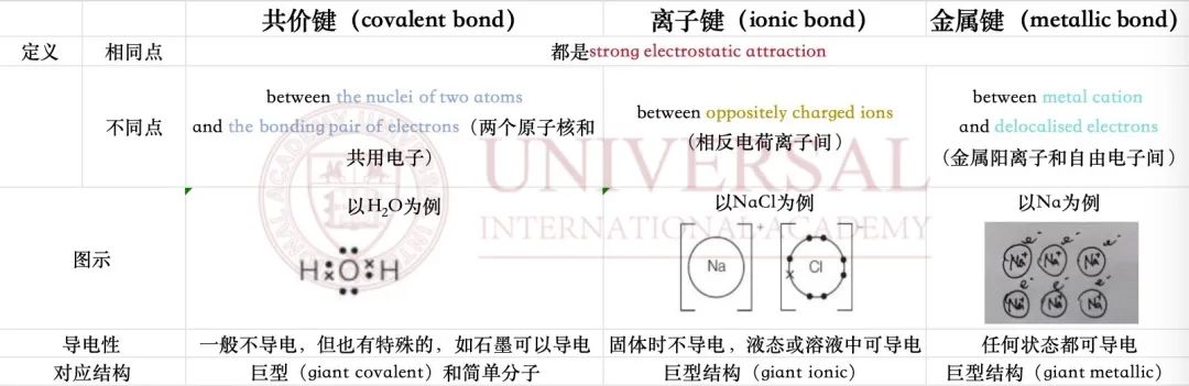 G5教研｜化学 U1的爬升路径，必备法宝查收