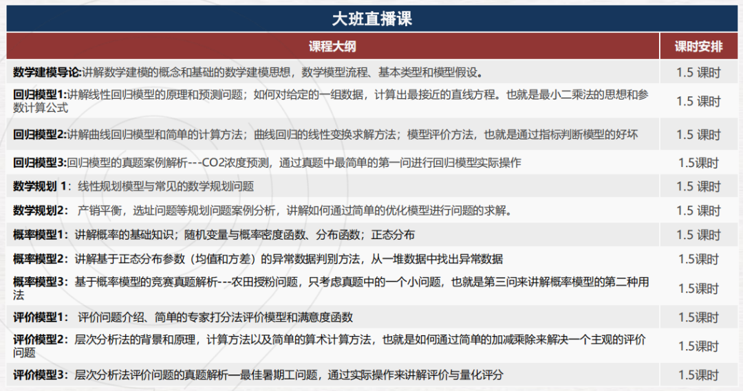 为什么推荐参加HiMCM建模竞赛？机构HiMCM建模竞赛培训助你冲O奖