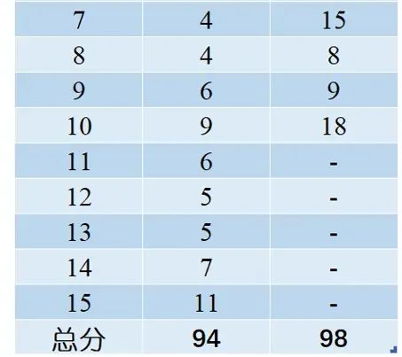 BBO竞赛难度体现在哪些方面？如何高效备考？附辅导信息