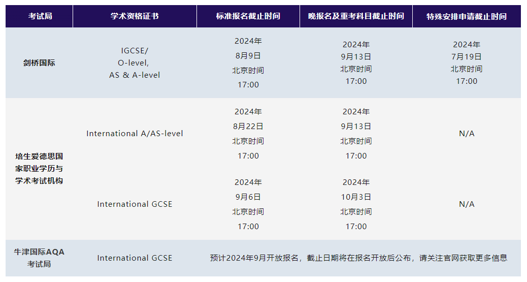 更新！英国TOP10对A-Level重考政策变动！（附A-Level & IG秋季报名信息）