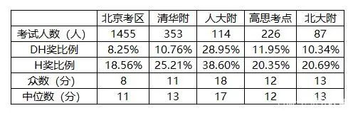 AMC8培训课程有用吗？值得给孩子报班学习吗?