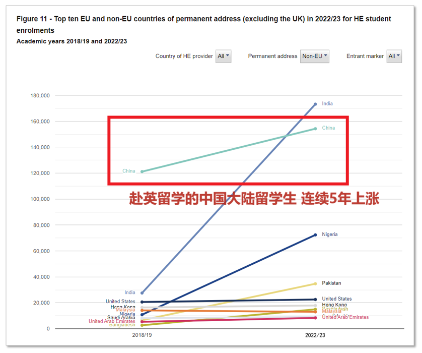 留英人数创历史新高！这5所中国学生最多的英国大学，都有哪些专业值得读？