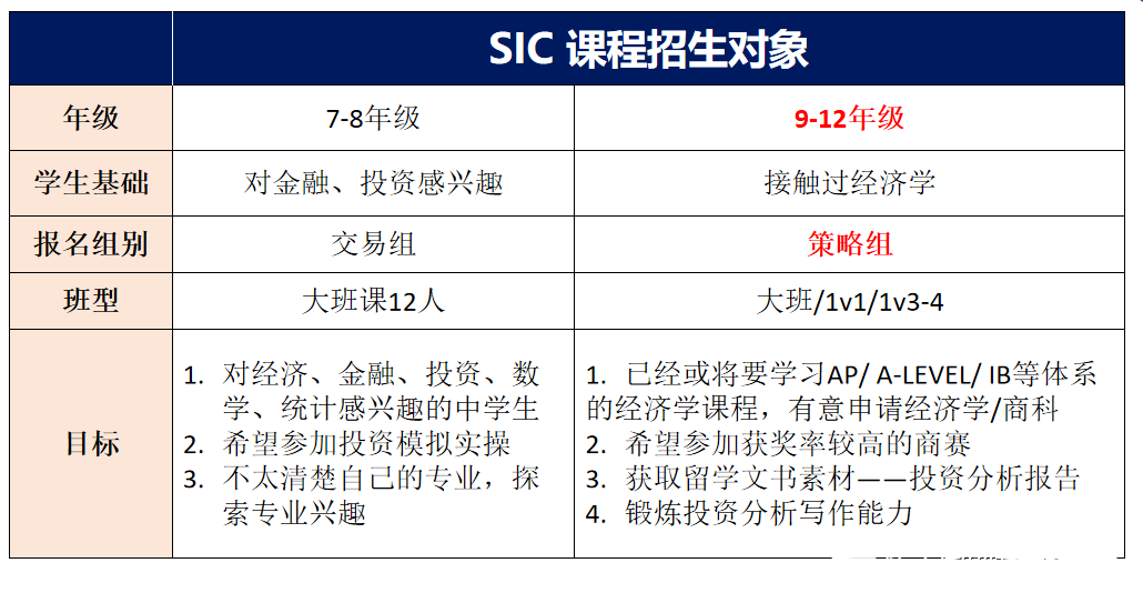 2024SIC竞赛报名方法及SIC培训班