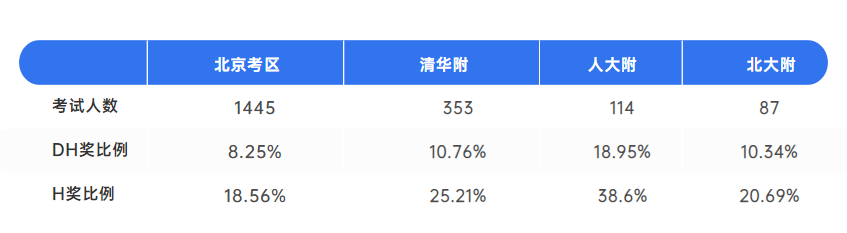 为什么推荐小学生参加AMC8竞赛？适合小学阶段的AMC8培训课程介绍~