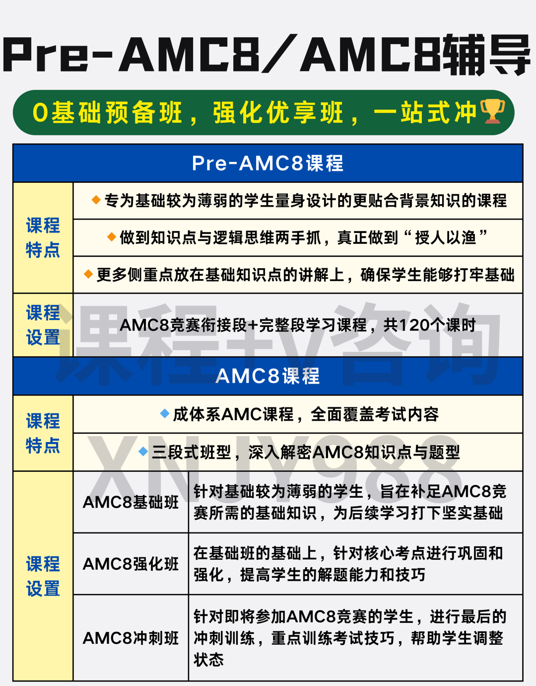 为什么推荐小学生参加AMC8竞赛？适合小学阶段的AMC8培训课程介绍~