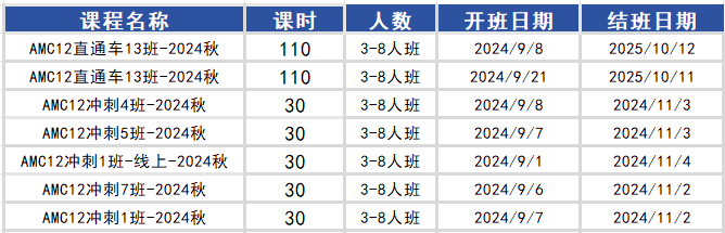 √2024年AMC12数学竞赛报名开始，附AMC12竞赛培训课程