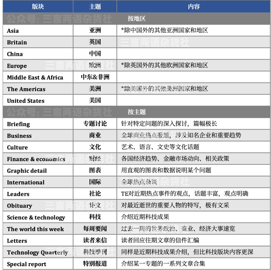 《经济学人》解析 - 哪些栏目值得细读？