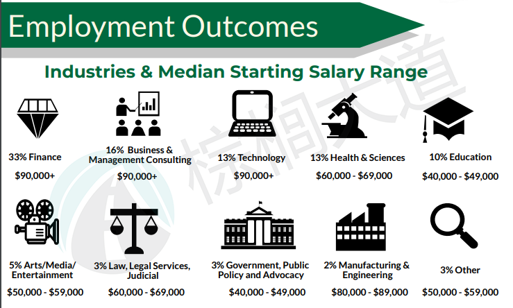 毕业即高薪！本科生最赚钱的美国大学！藤校未进前10，“野鸡校”拿第1……