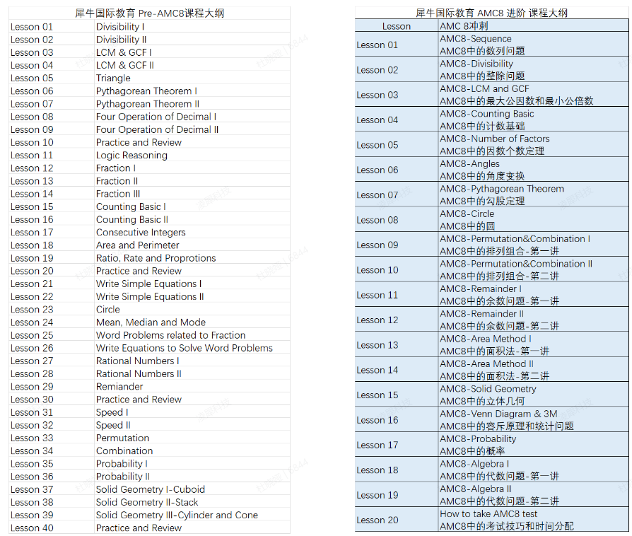 普娃备考上海三公学校语数外怎么准备？三公敲门砖AMC8+小托福考多少分才有优势？