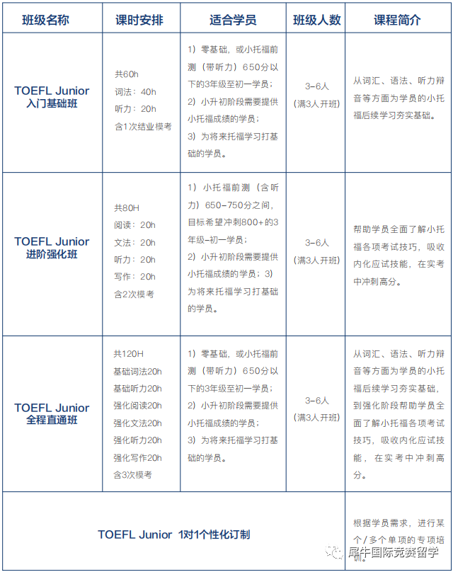 普娃备考上海三公学校语数外怎么准备？三公敲门砖AMC8+小托福考多少分才有优势？