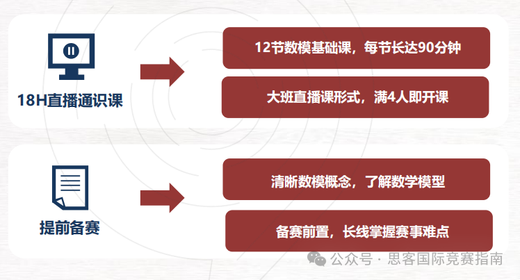 参加HiMCM竞赛对申请名校有哪些优势？附HiMCM竞赛组队+辅导培训