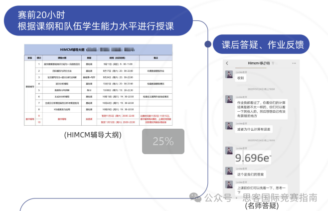 参加HiMCM竞赛对申请名校有哪些优势？附HiMCM竞赛组队+辅导培训