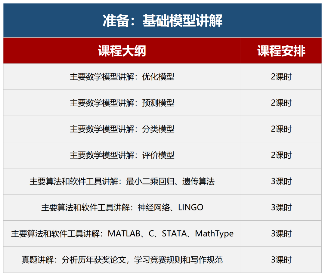 HiMCM组队攻略有哪些？HiMCM含金量如何？附HiMCM辅导培训