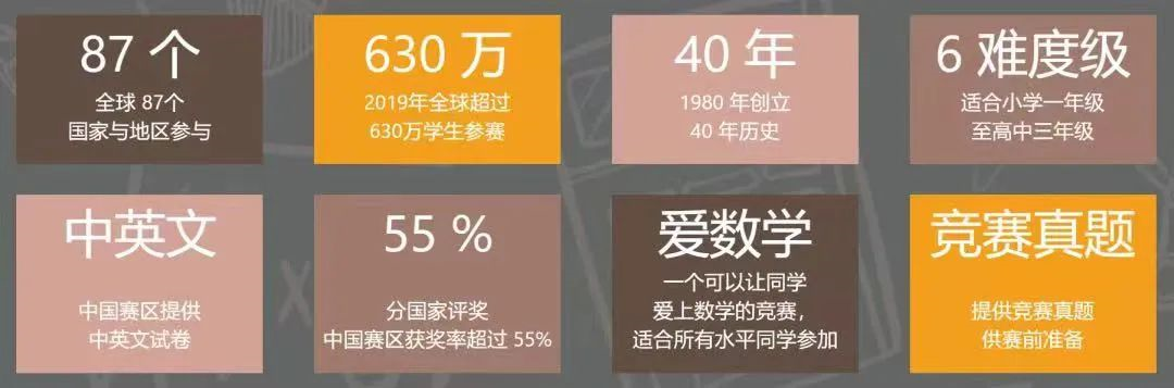 为什么建议将袋鼠数学竞赛作为入门数学竞赛？附袋鼠竞赛报名方式~