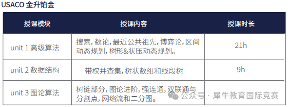 MIT官网点名的USACO计算机竞赛不能错过！USACO竞赛线上线下课程培训