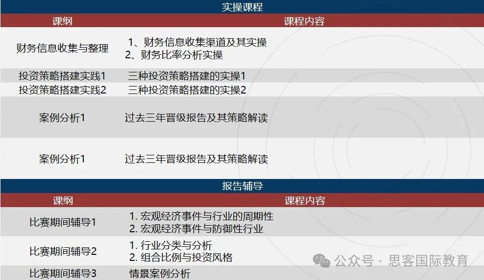 新手必看！SIC商赛备赛全攻略！机构SIC商赛辅导大纲/组队信息查收！