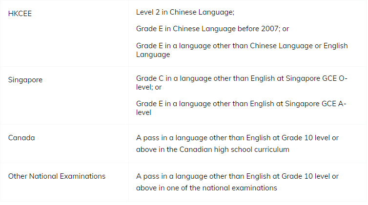 港校风云涌起！申请要求又一次加码，对中国学生还友好吗？