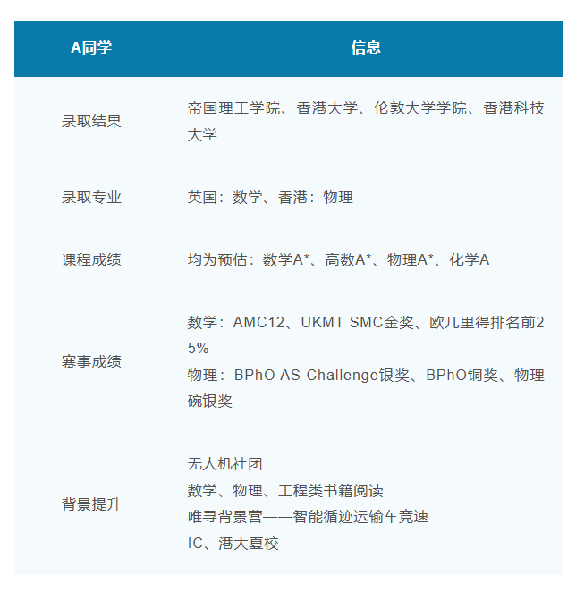 港校风云涌起！申请要求又一次加码，对中国学生还友好吗？