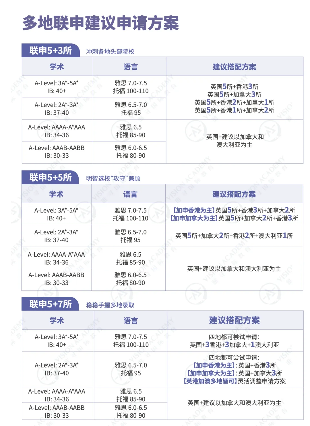 港校风云涌起！申请要求又一次加码，对中国学生还友好吗？