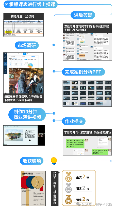 商科小白也能玩转国际商科竞赛？含金量高、获奖难度低的BPA竞赛来啦！