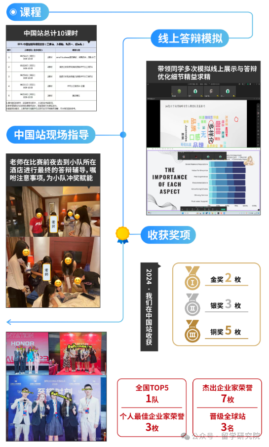 商科小白也能玩转国际商科竞赛？含金量高、获奖难度低的BPA竞赛来啦！