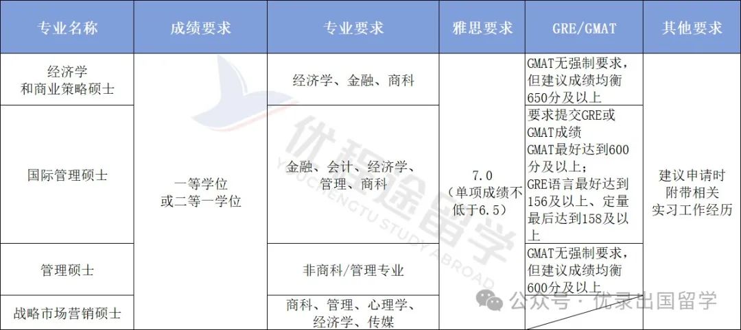 英国留学必看！帝国理工修改25Fall硕士录取规则：你需要知道的一切！