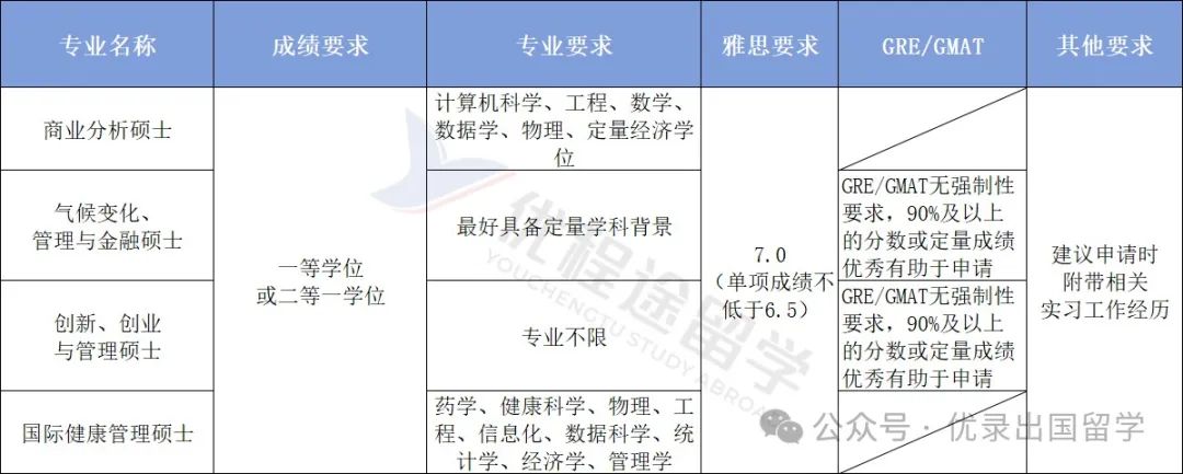 英国留学必看！帝国理工修改25Fall硕士录取规则：你需要知道的一切！