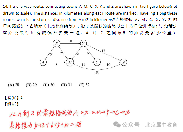 【备考AMC8必看】AMC8的解题技巧是什么？AMC8的题目设计是怎样的？