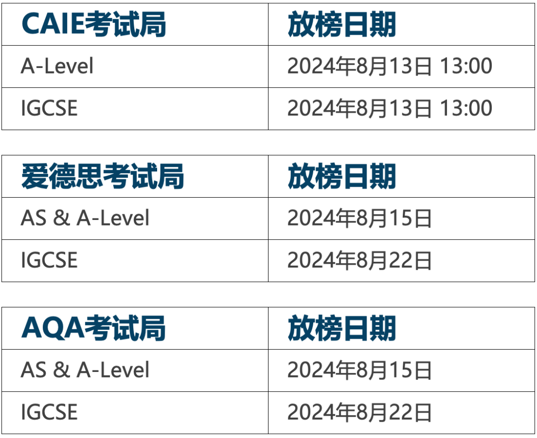 GCSE新政解读：语言科目和计算机科学迎来“福利”评分