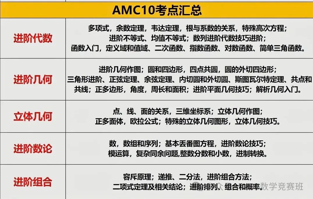 美国AMC数学竞赛都考什么？详解amc8/10/12竞赛考点内容！看看你都学过哪些？