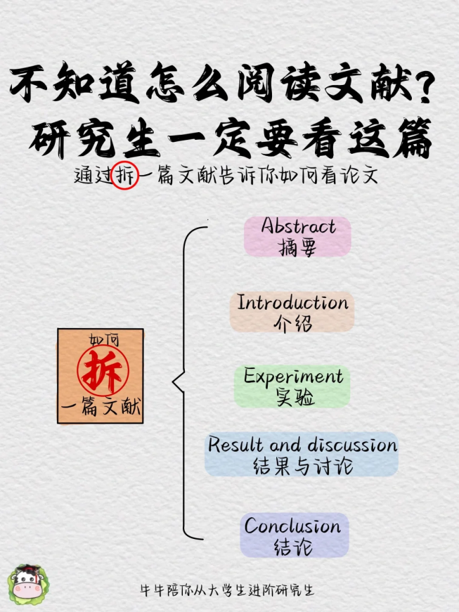 重要却没人教的“研究生基本常识”