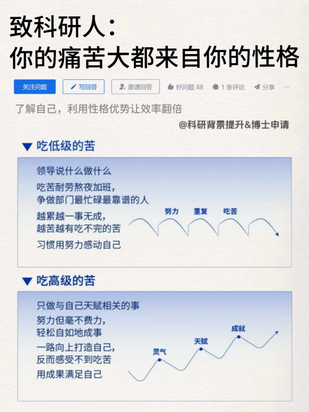 重要却没人教的“研究生基本常识”