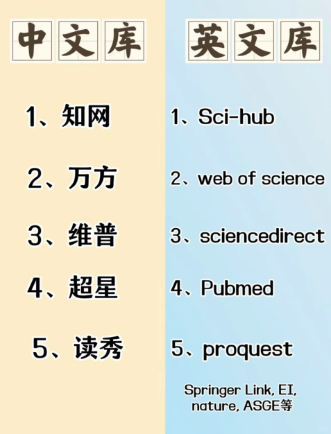 重要却没人教的“研究生基本常识”