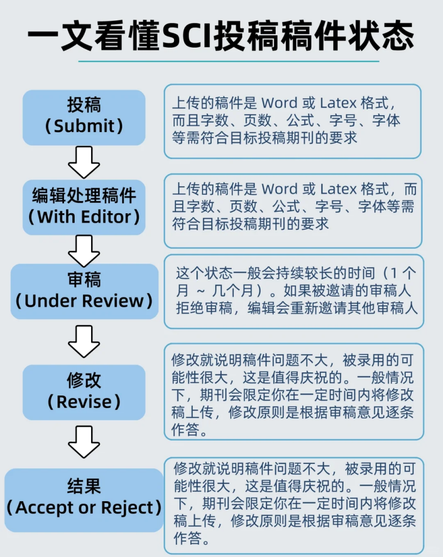 重要却没人教的“研究生基本常识”