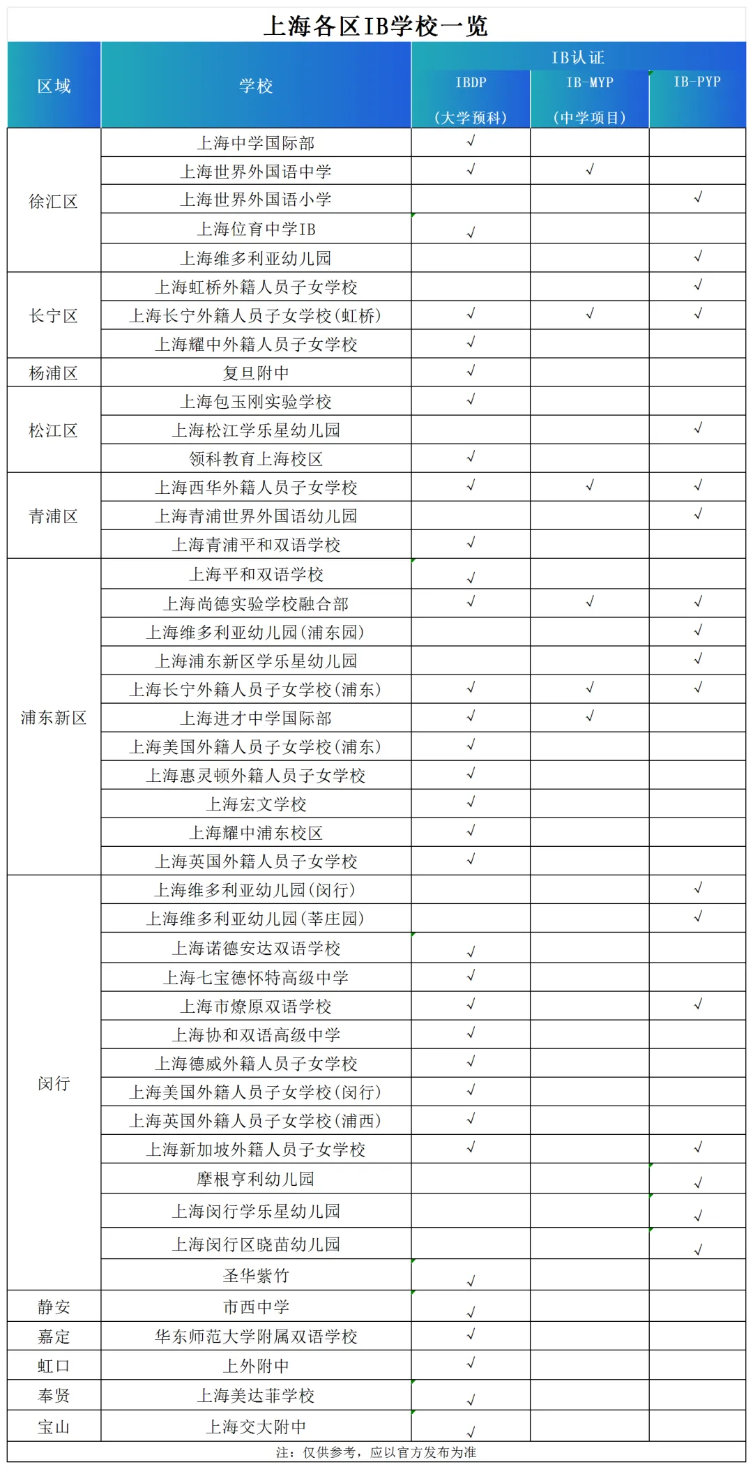 2024年（I）GCSE夏季大考今日放榜！IGCSE学生学IBDP课程，能考高分吗？