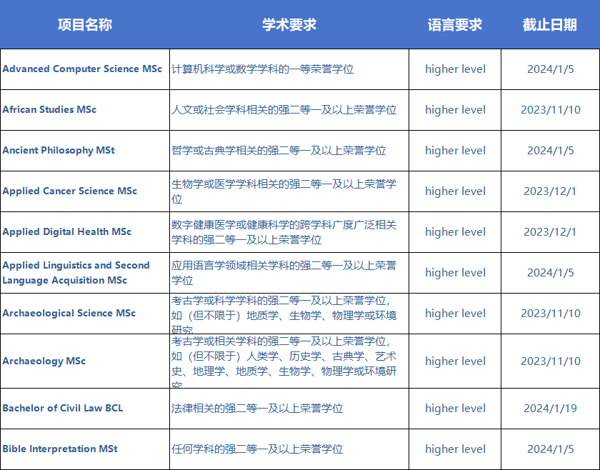 终极对决！牛剑VS哈佛、麻省理工！美英大学的本质差异究竟在哪里？