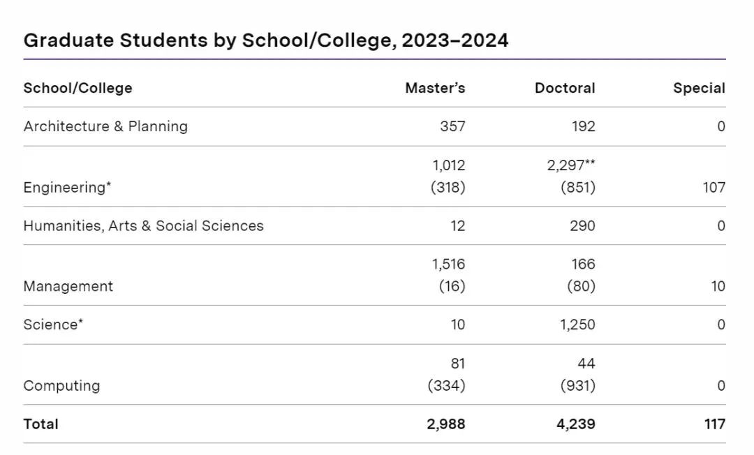 终极对决！牛剑VS哈佛、麻省理工！美英大学的本质差异究竟在哪里？