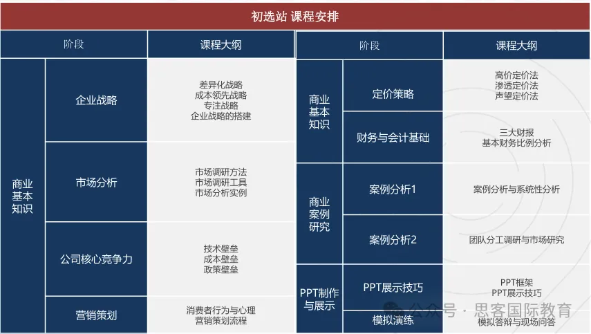 BPA商赛的含金量如何？BPA商赛奖项及晋级规则是什么？BPA商赛获奖难度大吗？