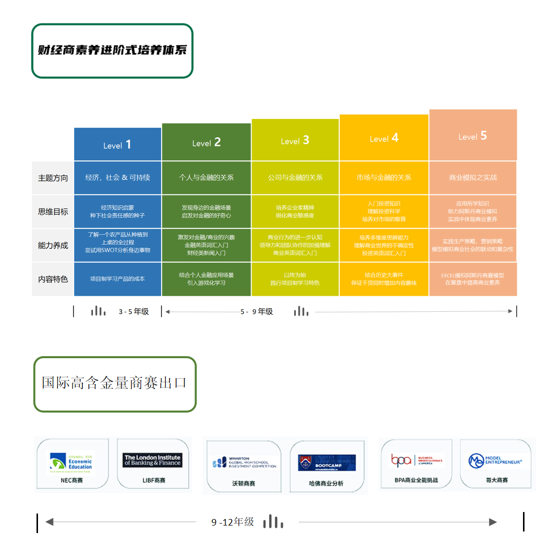 2024秋季招生｜系统提升孩子的财商素养（可全英/双语）