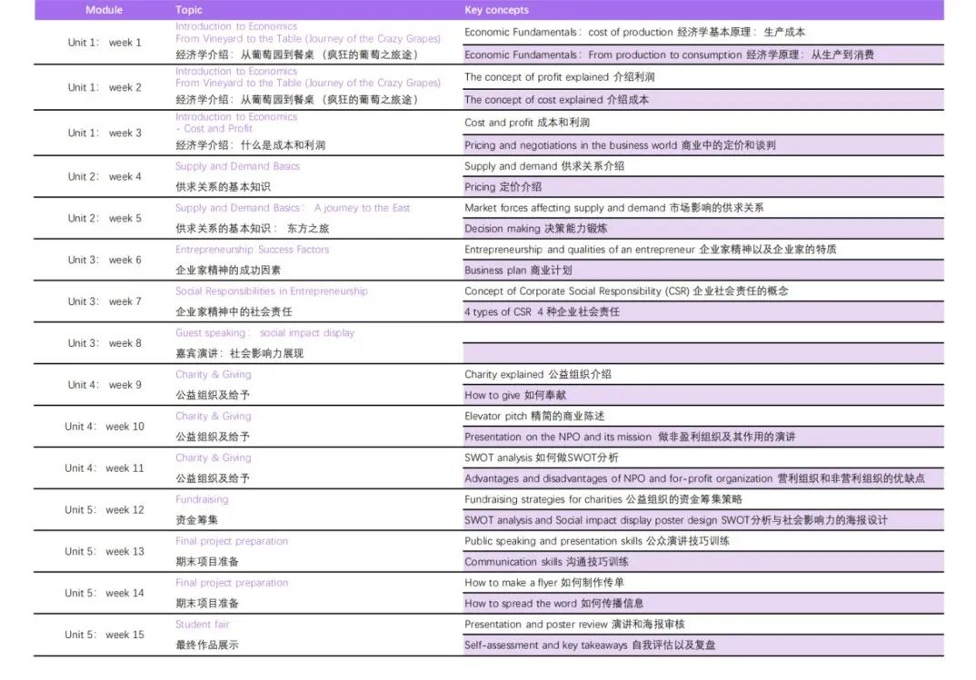 2024秋季招生｜系统提升孩子的财商素养（可全英/双语）