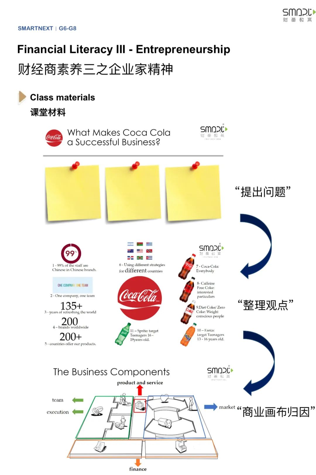 2024秋季招生｜系统提升孩子的财商素养（可全英/双语）