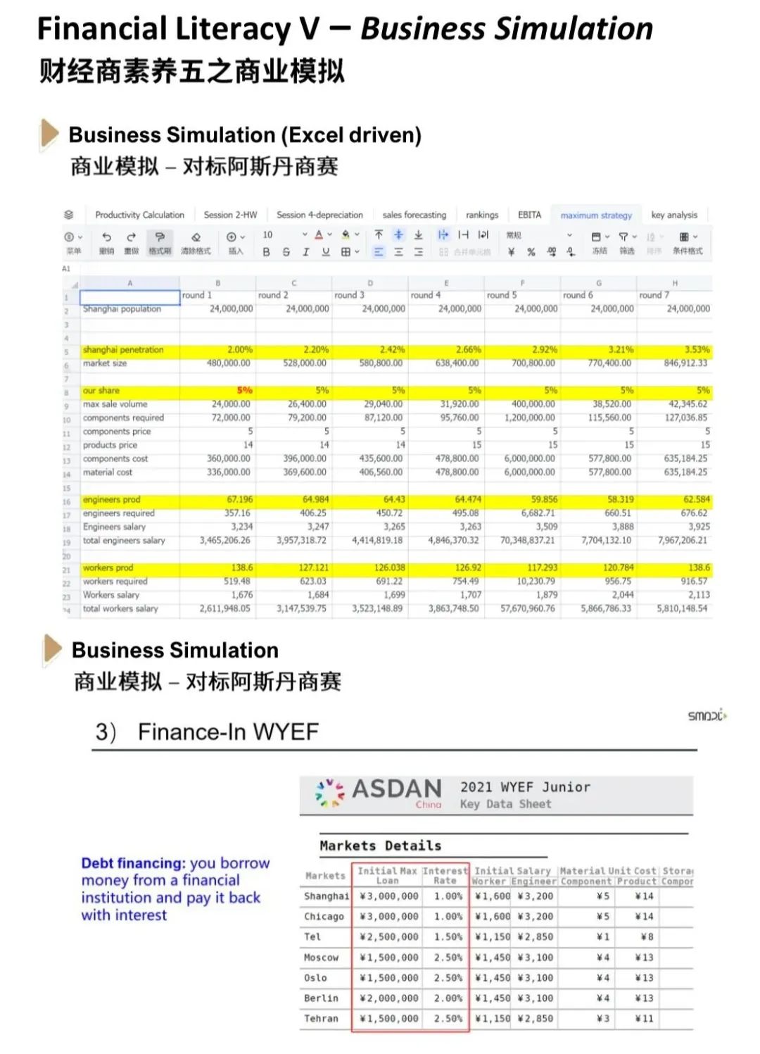 2024秋季招生｜系统提升孩子的财商素养（可全英/双语）