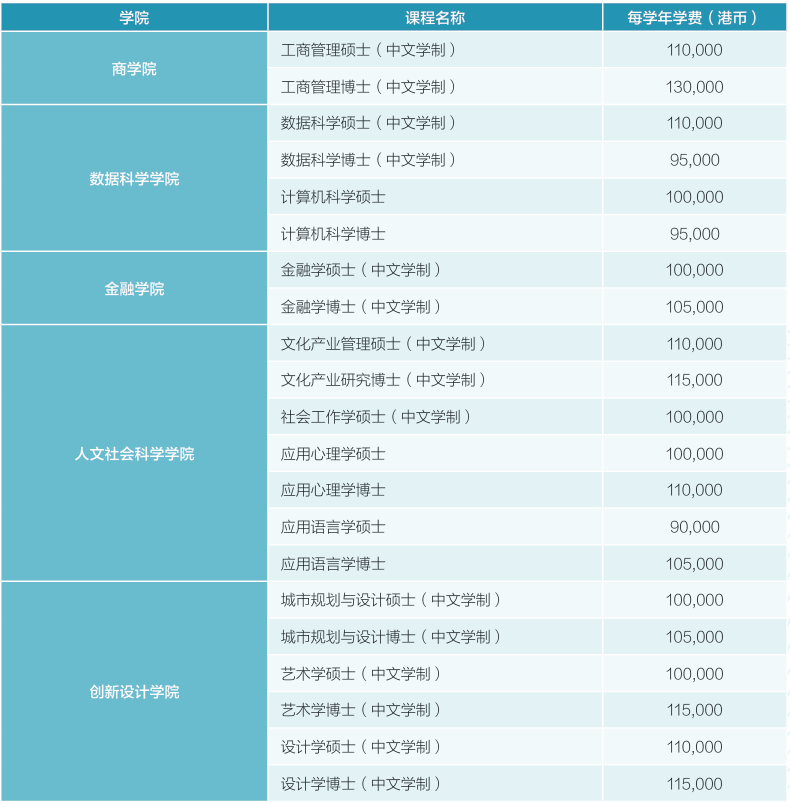 院校申请 | 澳门城市大学：港澳博士申请新风向，低门槛入学机会等你来把握