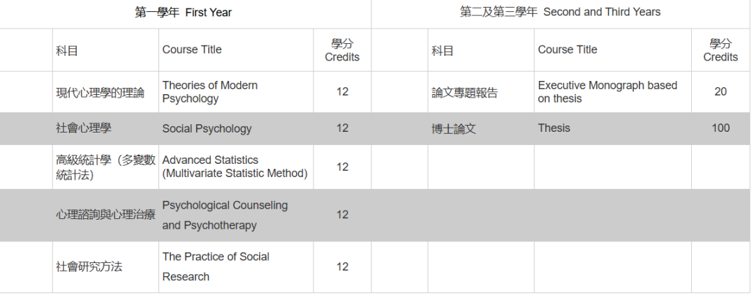 院校申请 | 澳门城市大学：港澳博士申请新风向，低门槛入学机会等你来把握