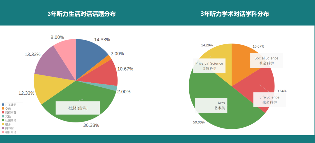 最新「托福全球考生成绩报告」出炉！中国考生平均分下降4分！你在什么段位？