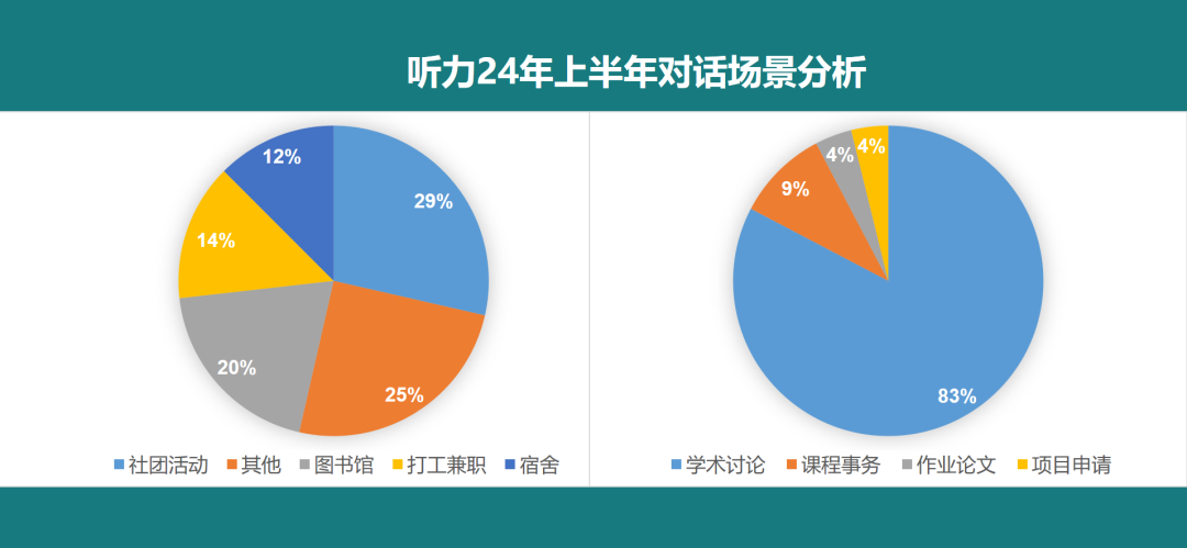 最新「托福全球考生成绩报告」出炉！中国考生平均分下降4分！你在什么段位？